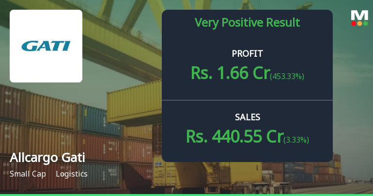 Allcargo Gati Reports Improved Financial Metrics and Liquidity for December Quarter